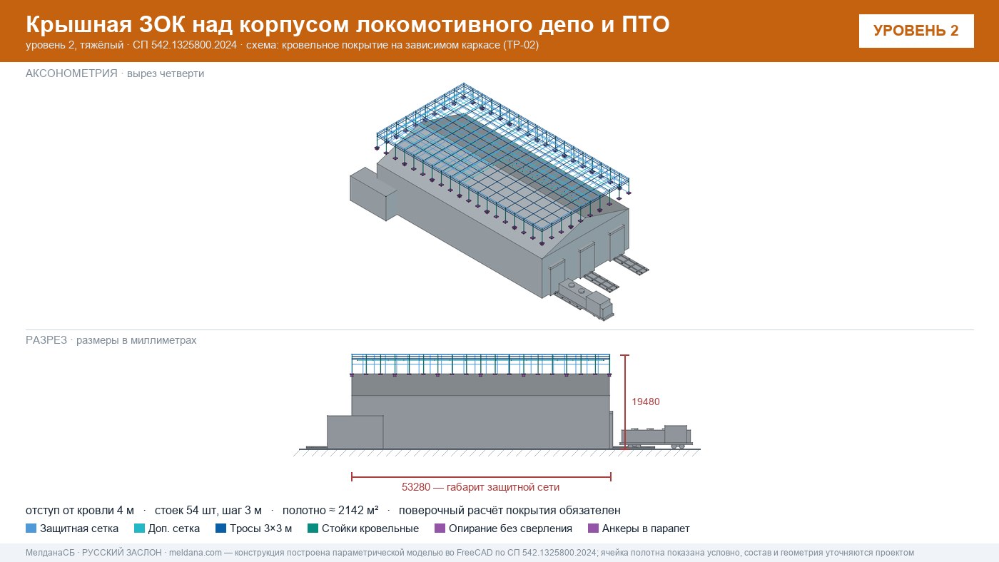 Защита депо и ПТО от БПЛА — крышная ЗОК по СП 542 в Брянске