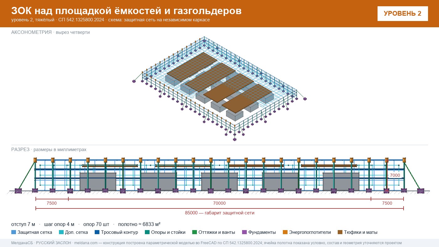 Защита кислородной станции и баллонов больницы от дронов в Брянске