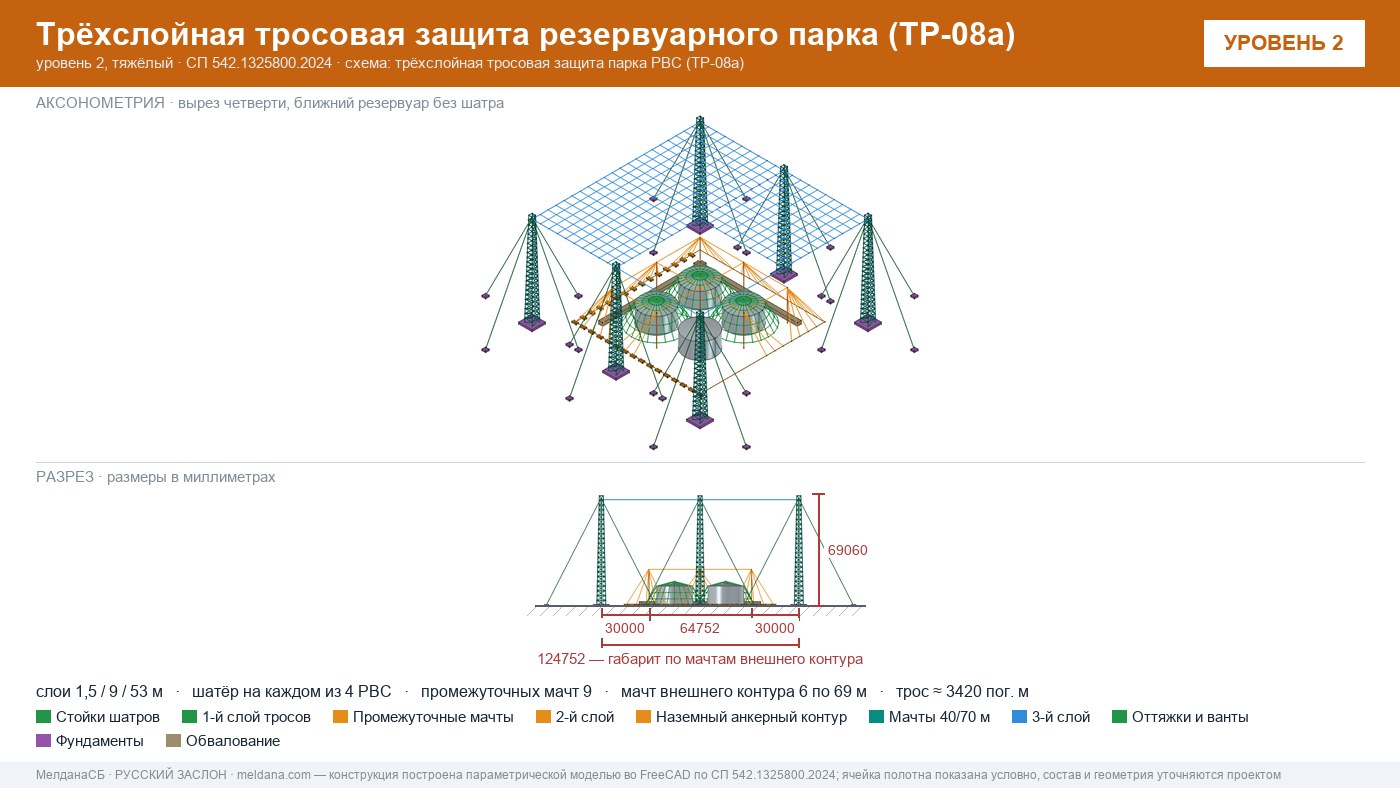 Антидроновая защита резервуарных парков (РВС) под ключ в Брянске — ЗОК ЗАСЛОН по СП 542 