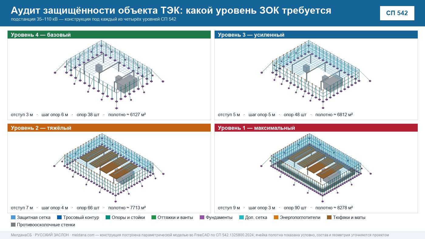 Аудит защищённости объекта ТЭК от ударов БПЛА в Брянске 