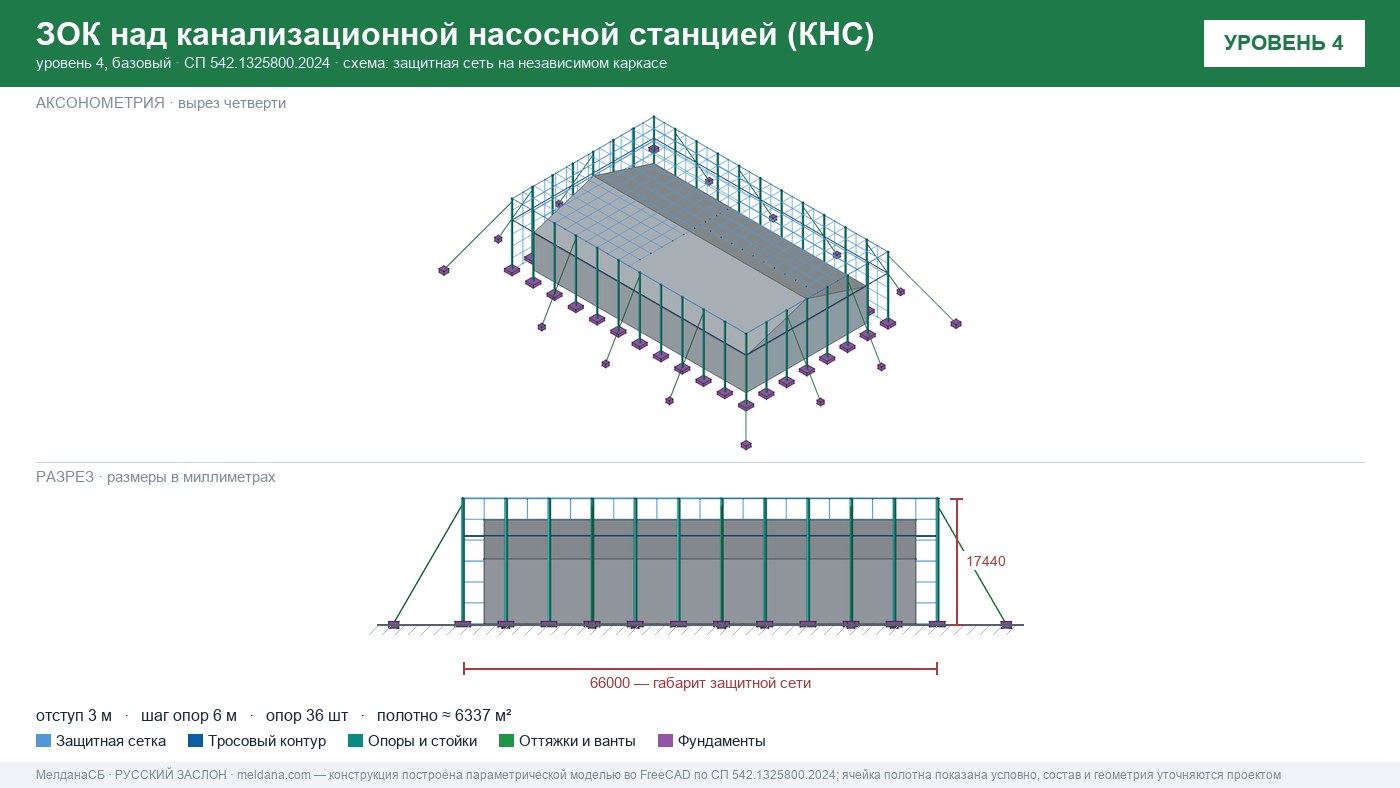 Защита канализационной насосной станции (КНС) от БПЛА в Брянске — ЗОК ЗАСЛОН