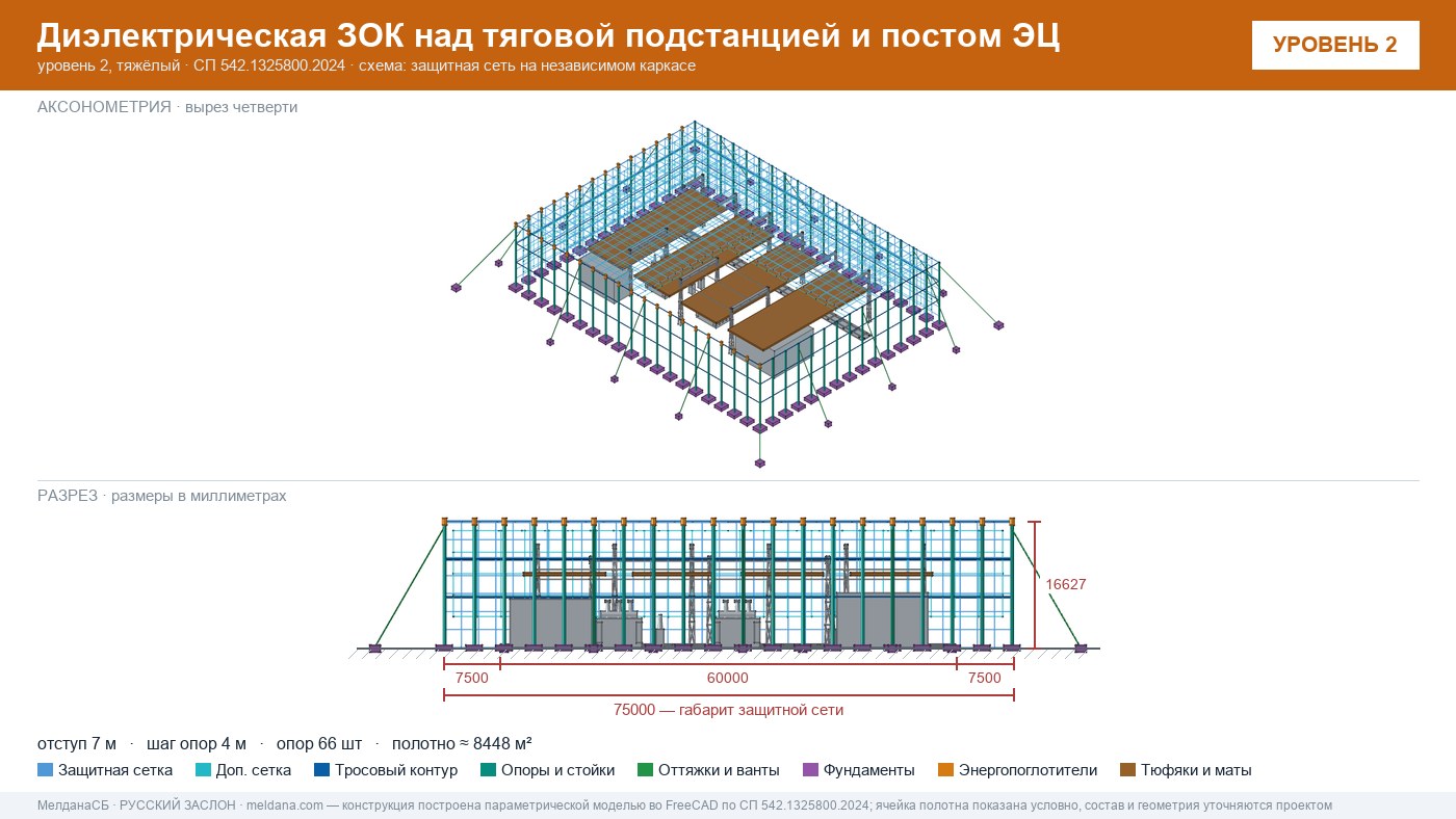Защита тяговой подстанции от дронов — диэлектрическая ЗОК ЗАСЛОН-Д в Брянске