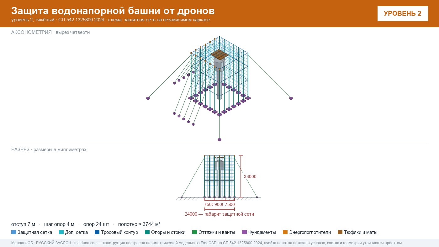 Защита водонапорной башни от дронов в Брянске — ЗОК ЗАСЛОН по СП 542