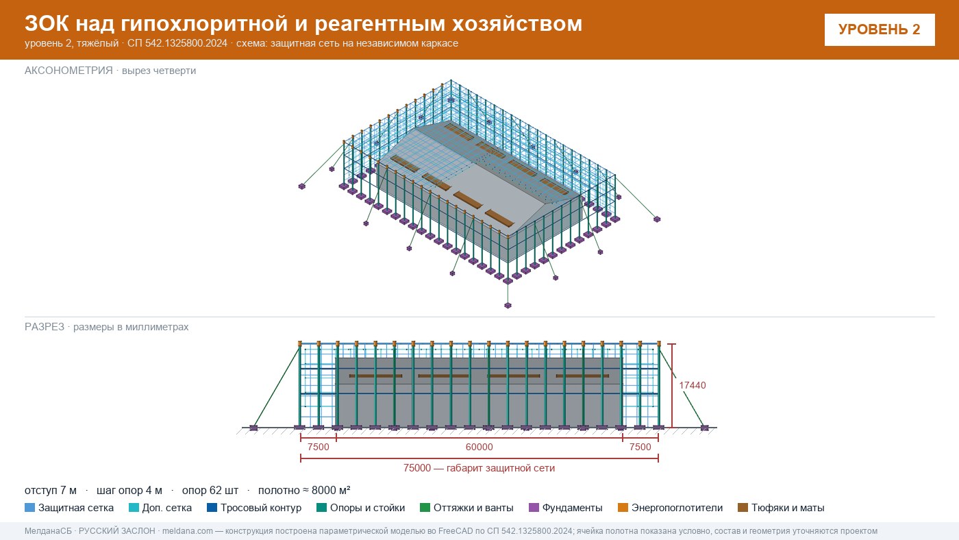 Защита гипохлоритной и реагентного хозяйства от БПЛА в Брянске — ЗОК ЗАСЛОН