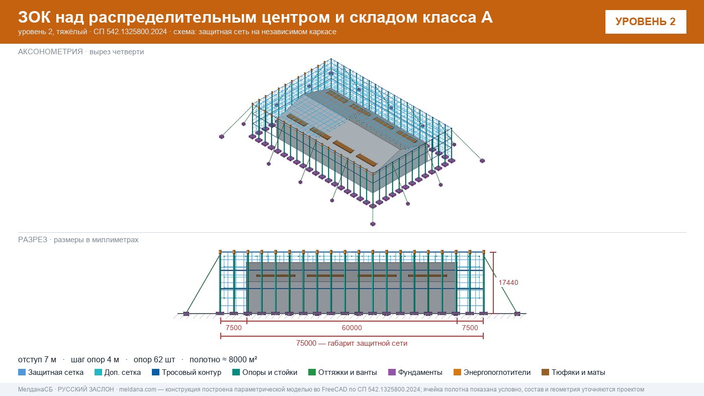 Защита склада и логистического комплекса от дронов в Брянске