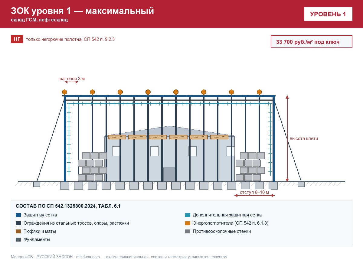 ЗОК ЗАСЛОН уровень 1 — склад ГСМ, нефтесклад 