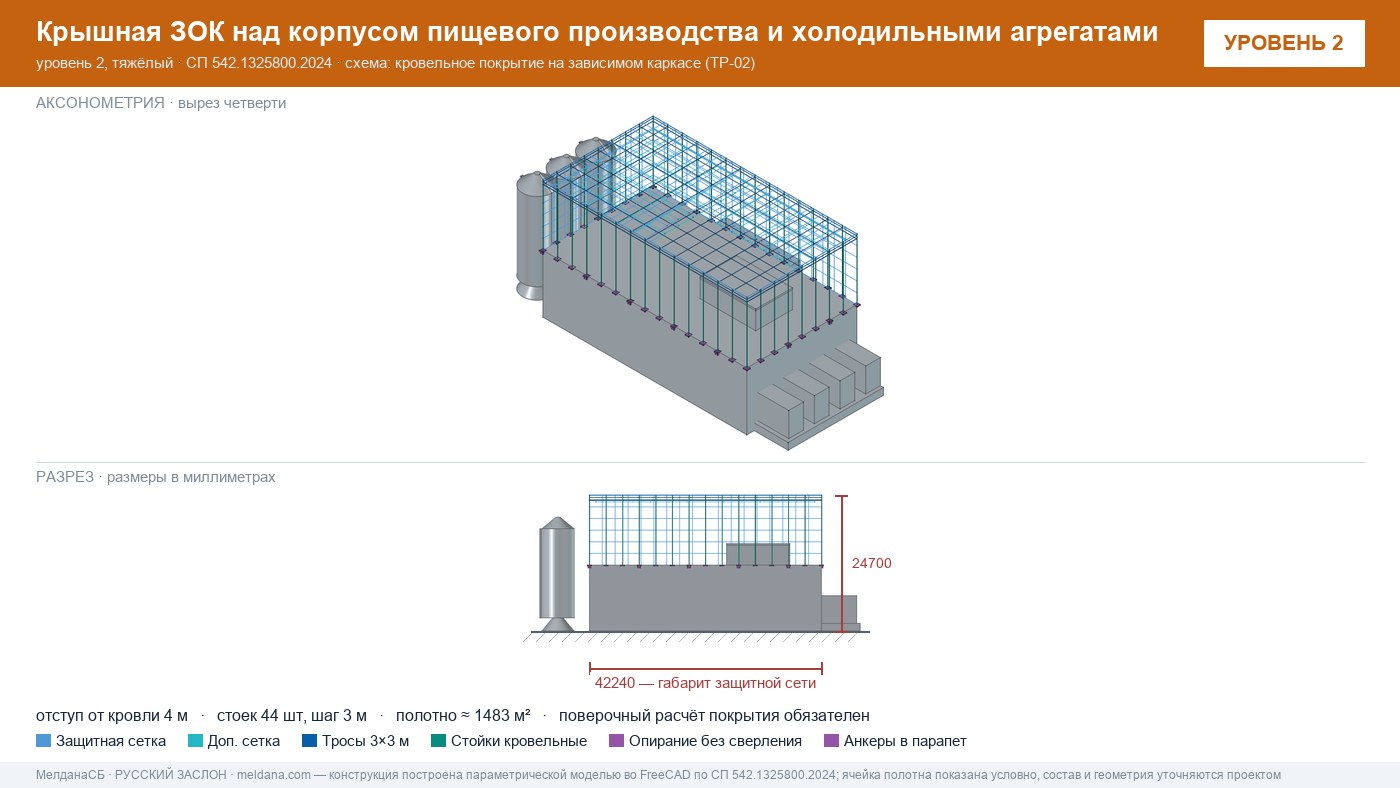 Защита пищевого производства от БПЛА — ЗОК по СП 542 в Брянске