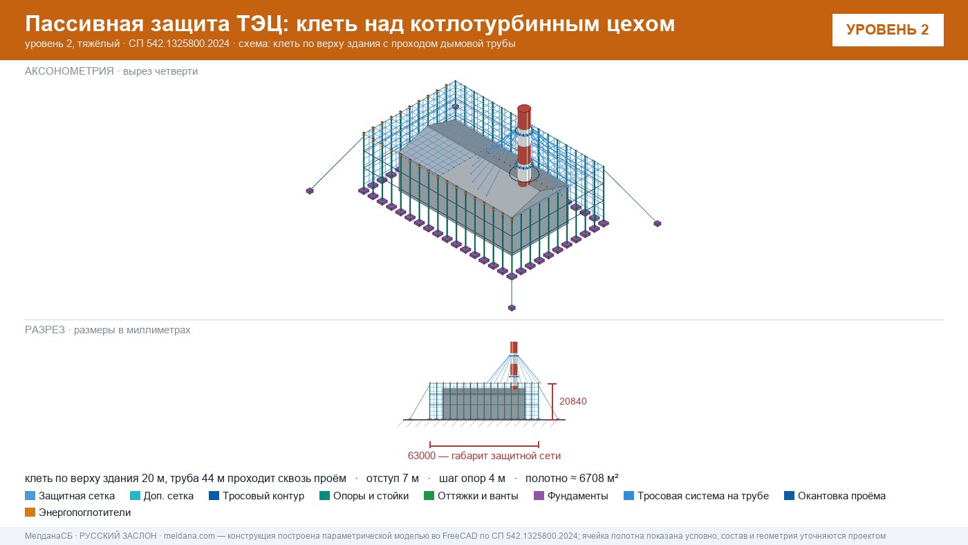 Защита ТЭЦ от БПЛА Брянске: типовое решение пассивной защиты по альбому Минэнерго