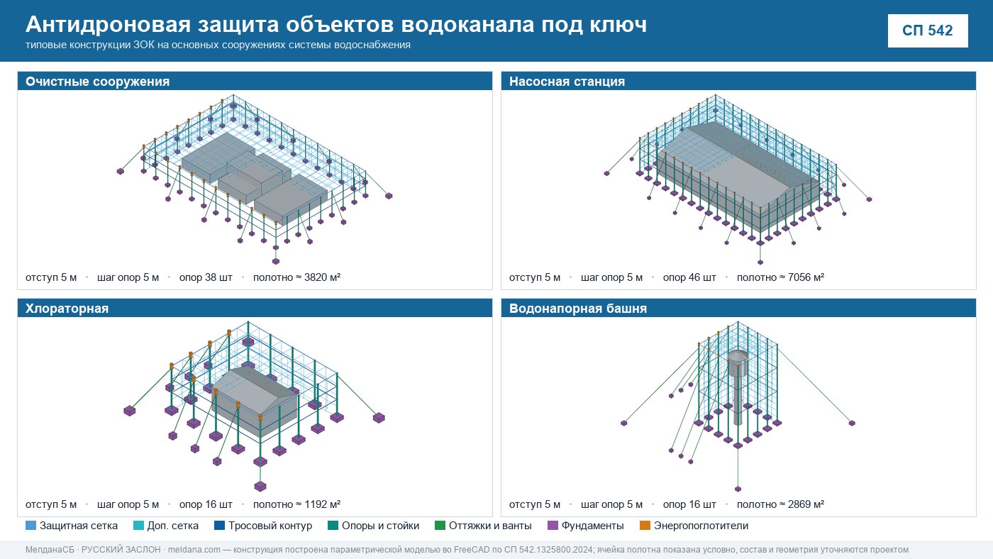 Антидроновая защита объектов водоканала под ключ в Брянске — ЗОК ЗАСЛОН по СП 542 