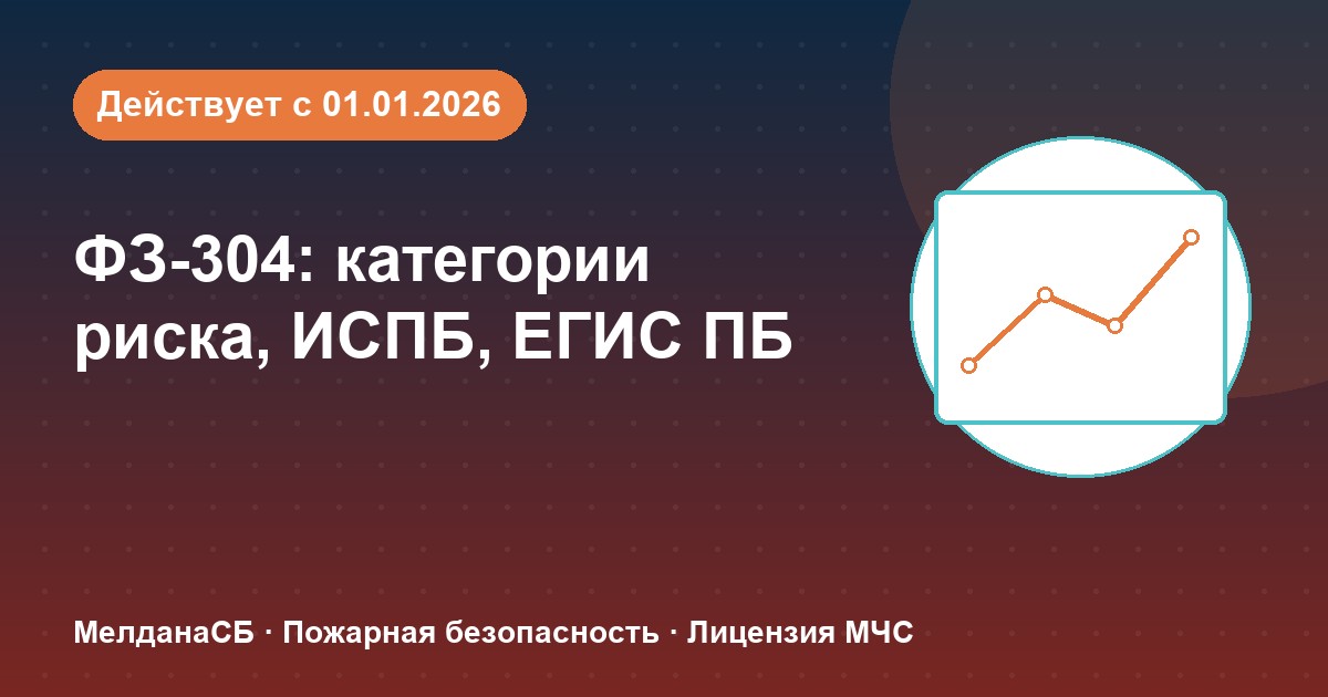 ФЗ-304: категории риска, ИСПБ и ЕГИС ПБ — что меняется для бизнеса в Брянске