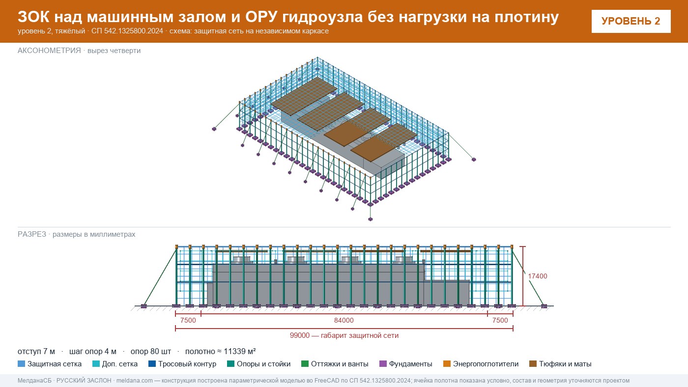 Защита ГЭС и ГАЭС от дронов — ЗОК по СП 542 без нагрузки на плотину в Брянске