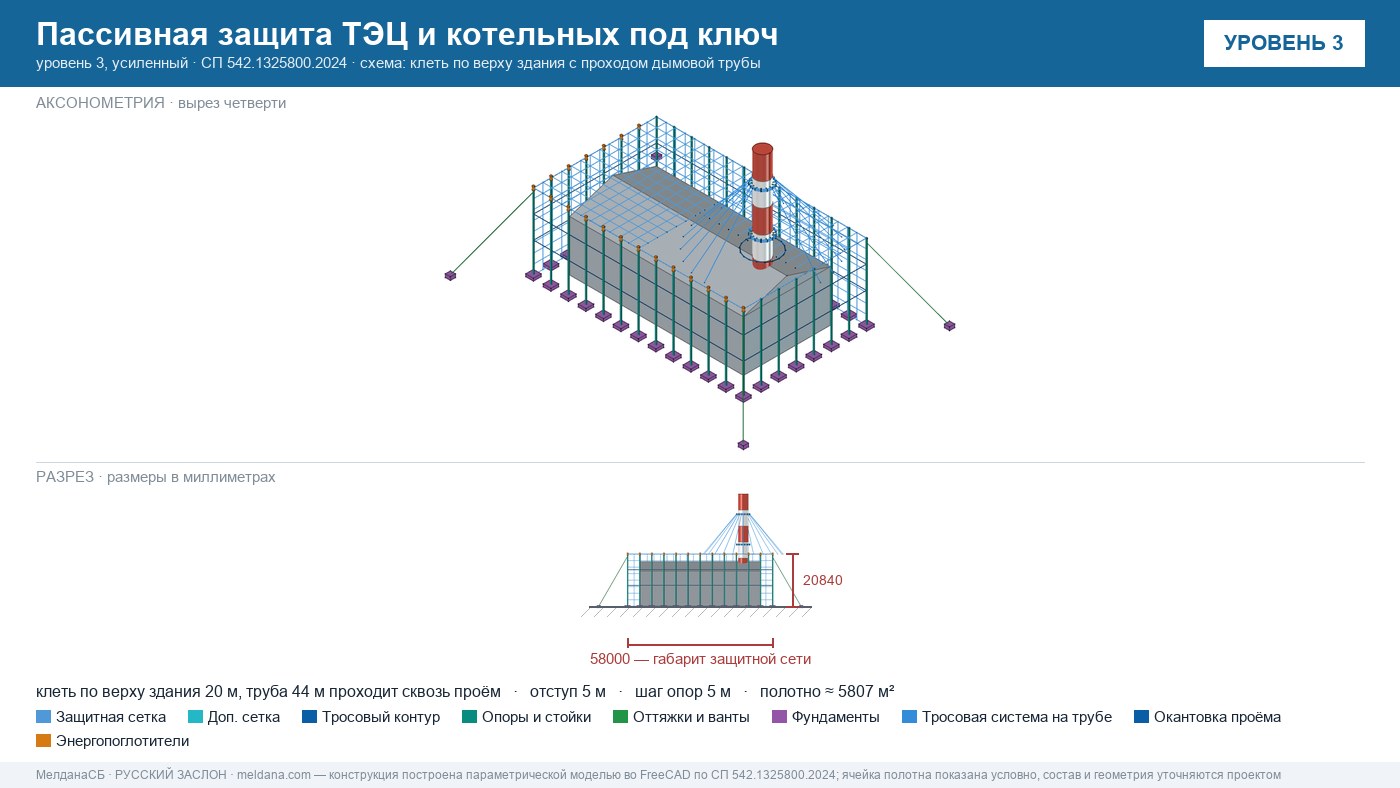 Пассивная защита ТЭЦ и котельных от БПЛА под ключ Брянске — по альбому Минэнерго и СП 542 