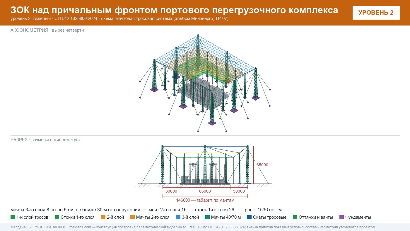 Мачтовая тросовая система ЗОК ЗАСЛОН на нефтеналивном терминале в Брянске