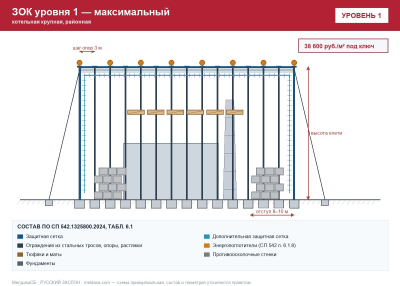 ЗОК ЗАСЛОН уровень 1 — котельная крупная, районная 